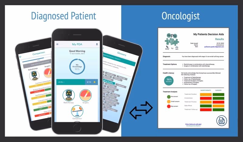 Patient Decision Aids
